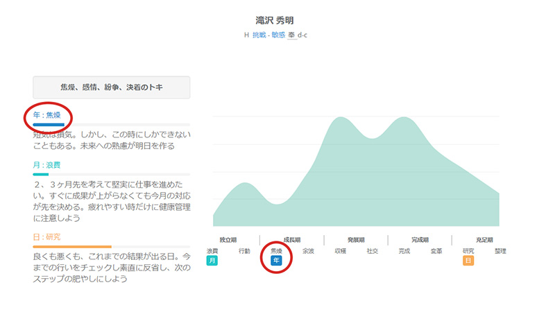 滝沢秀明退所のトキ